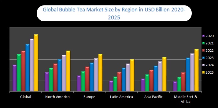 bubble-tea-market-size-growth-share-value-analysis-report-2022-to-2027